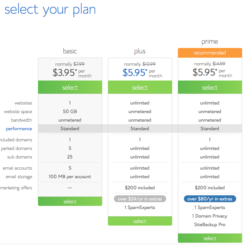 Bluehost Hosting